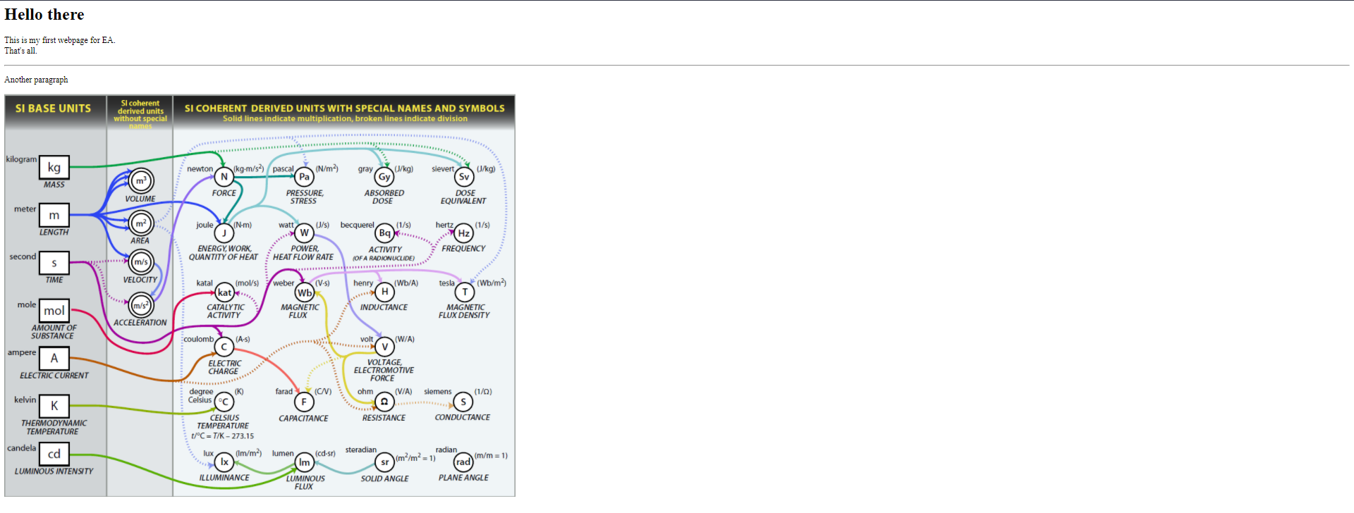 My first website which includes simple texts and a picture